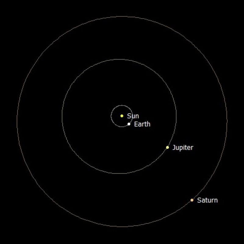 行星 土星冲日之后，8月20日木星冲日，两大行星轮流冲日意味着什么