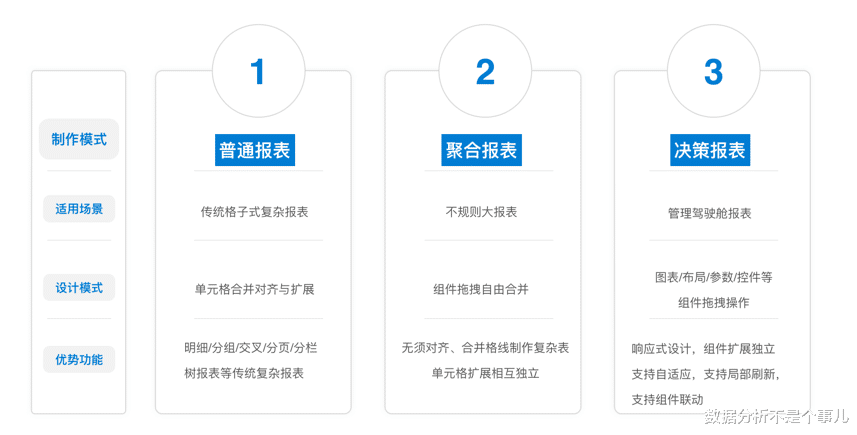 高性能计算|IT报表开发者必看:别加班了,快用这个神器提高报表开发效率