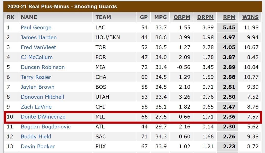 可馨育娃|认真的?场均10分,4年9900万,雄鹿有麻烦了!