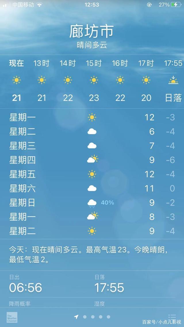 小点儿娱乐 直降14°，河北廊坊天气变化大，一天一个样儿，注意保暖