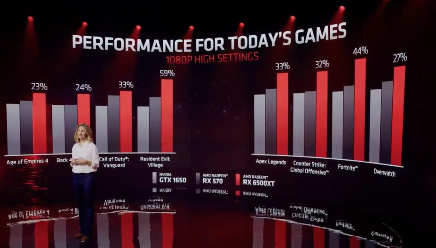 AMD|AMD发布多款处理器显卡：价格很香，硬刚英特尔英伟达