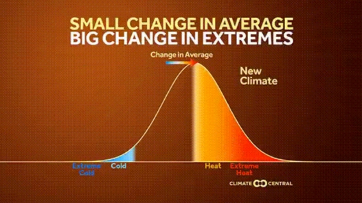 北美持續出現極端高溫，加拿大超百人熱死，它造成的影響多大？-圖9