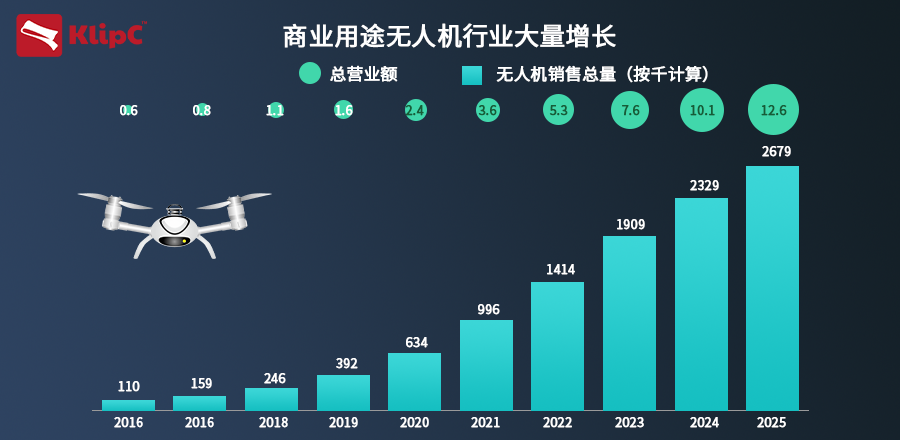 自动化|无人机技术将从硬件创新转向自动化智能飞行