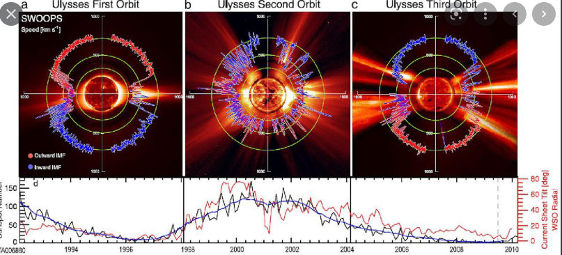 天文系|太阳极小期：一个基于科学证据的合理解释