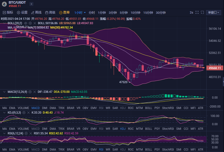 比特幣 拾柒：比特幣潛伏期已過 迎來第二次發(fā)車機(jī)會