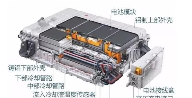 债券基金 新能源汽车｜动力电池组「容量衰减与碰撞损坏」解决方案的区别