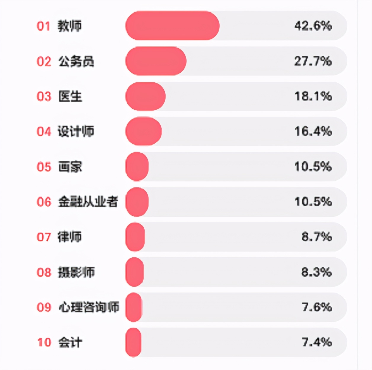 教师|最佳女友“职业排行”，榜首娶到就赚了，第二名说出去有面子