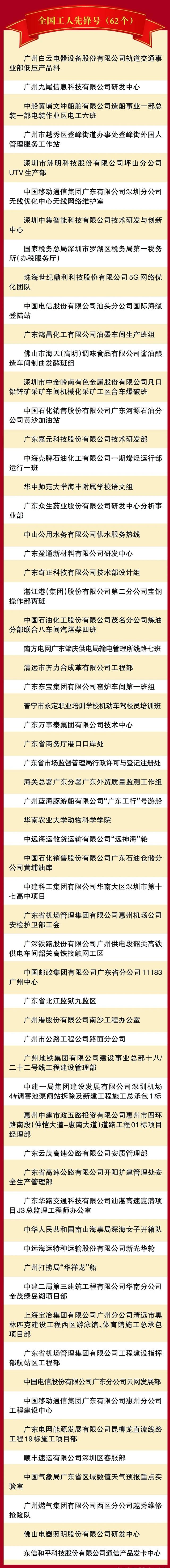 羊城派 光荣！广东145个集体和个人获全国五一劳动表彰