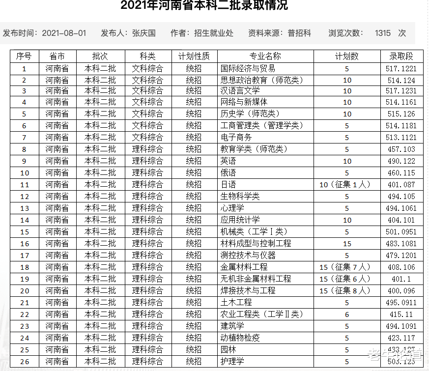 教师|遥远的佳木斯大学，2021年理科录取线大幅下滑，河南考生要选吗？