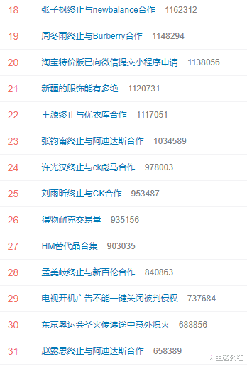 明星|明星集体解约，就你不一样？这种两面派可别急着吹