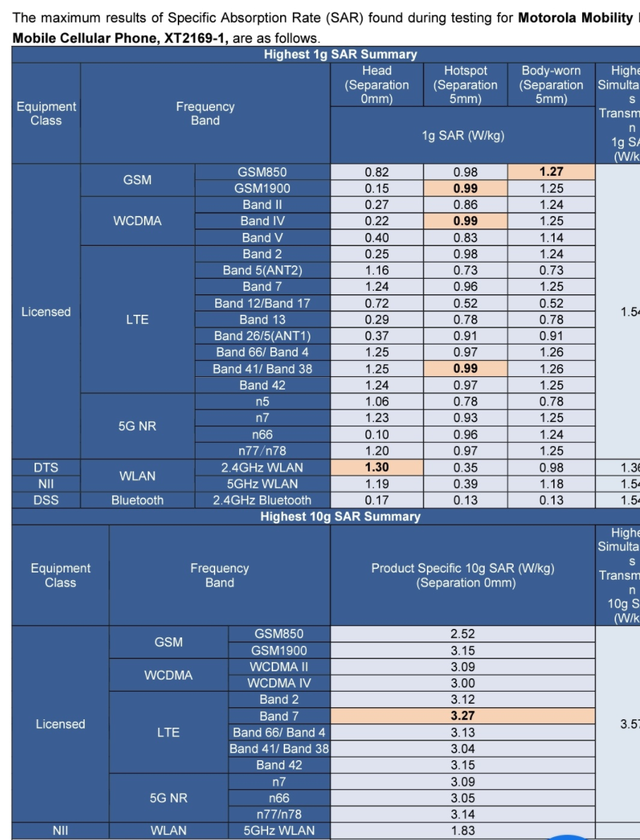 多款新品！摩托罗拉再曝新消息，Moto G71、G51蓄势待发