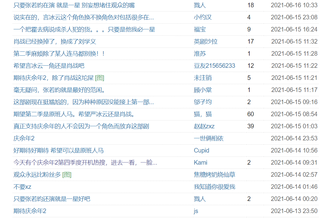 庆余年第二季|《庆余年2》第四季度开拍，张若昀回归，但有2位重要角色可能被换