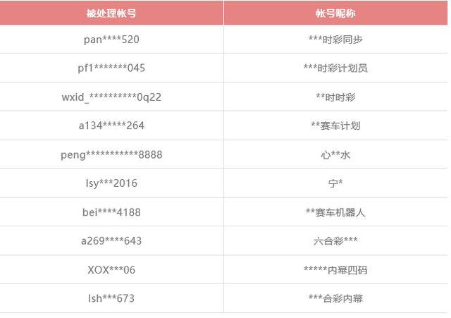 四川卫视 微信重要公告！发这些消息将被封号