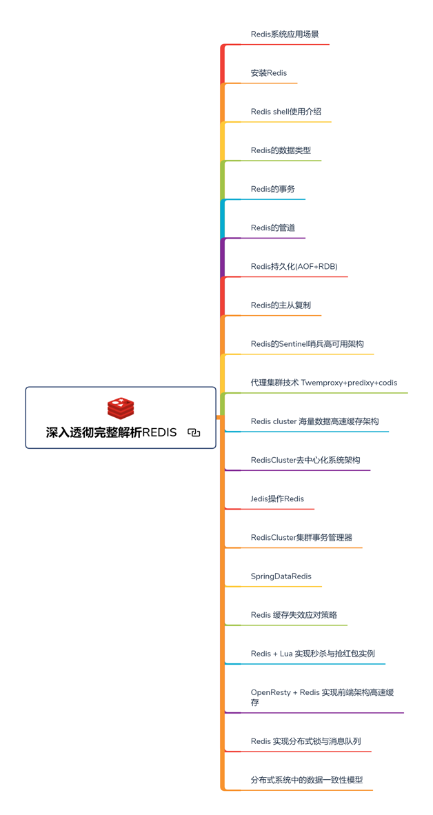 电子商务|阿里直通车？阿里Java面试“内幕”：十万字内部面试题总结