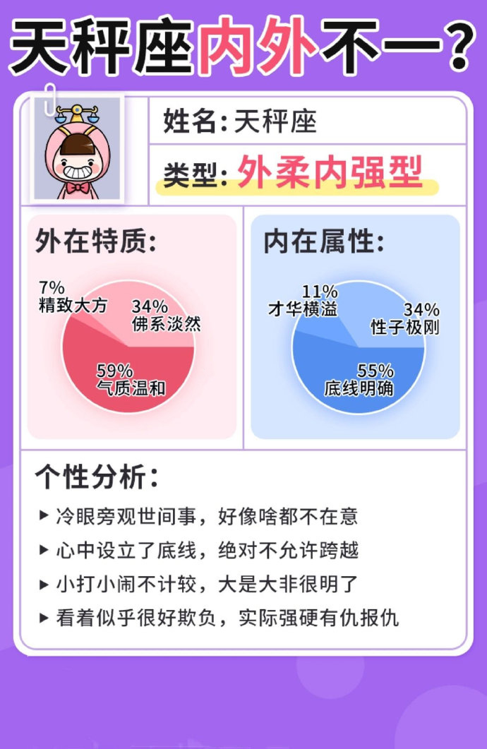 奇怪小女儿|十二星座外在和内在的差别有多大