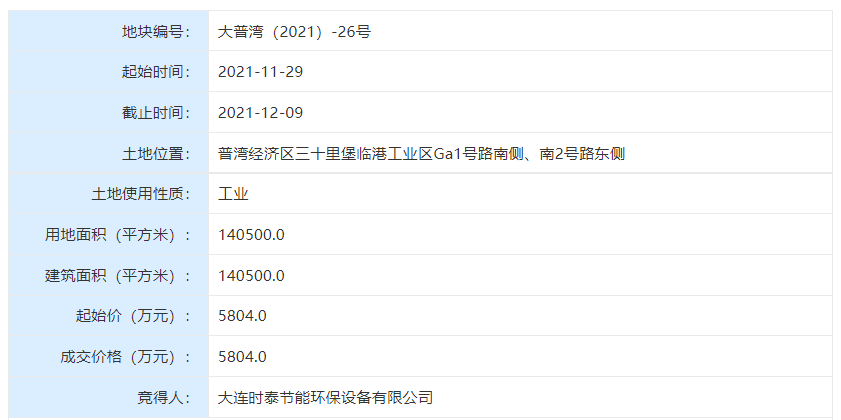 普湾|土拍快报：普湾经济区超14万平米地块成功出让