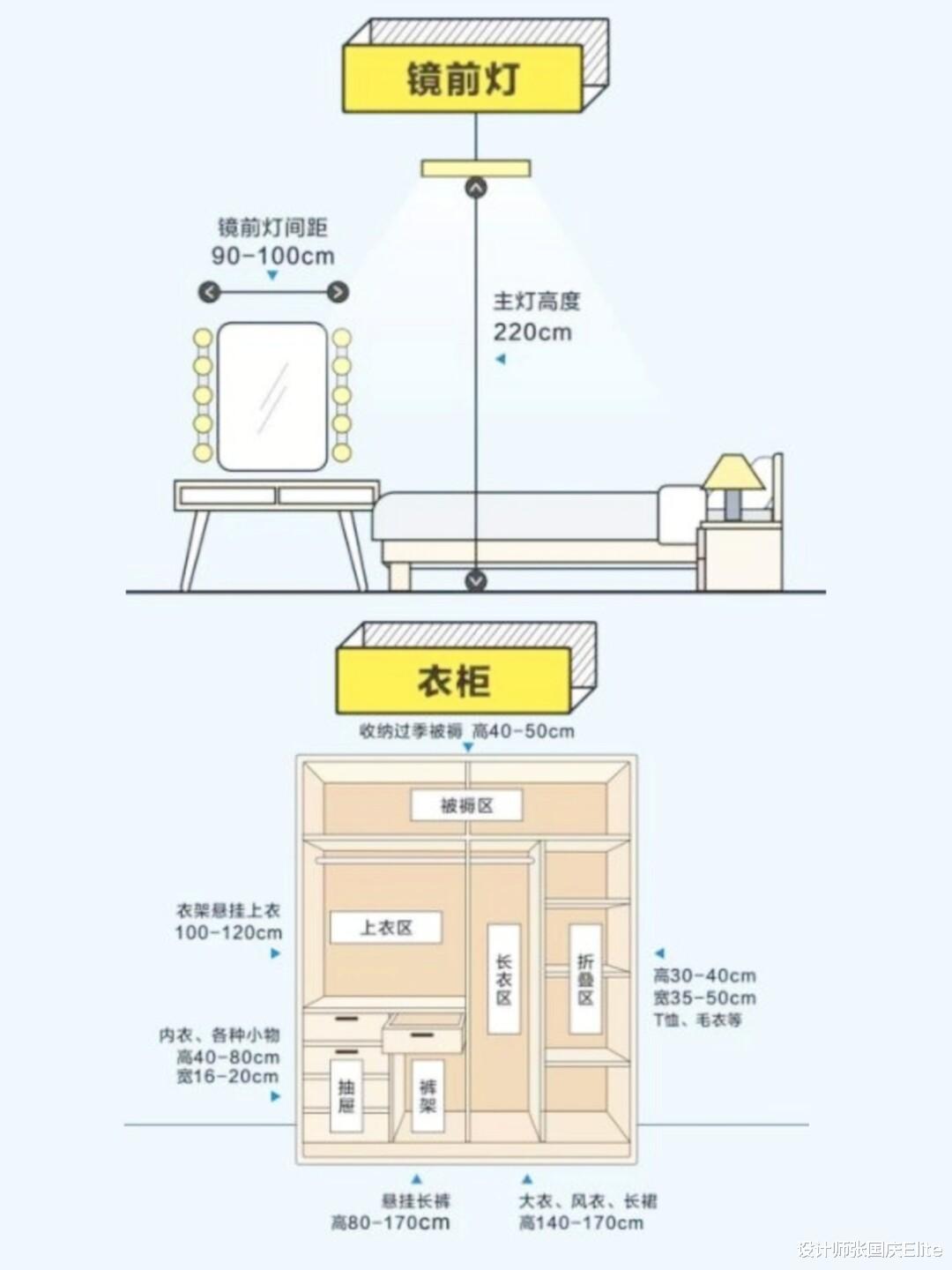 |装修有哪些合理的建议？有哪些细节是需要装修时注意的？