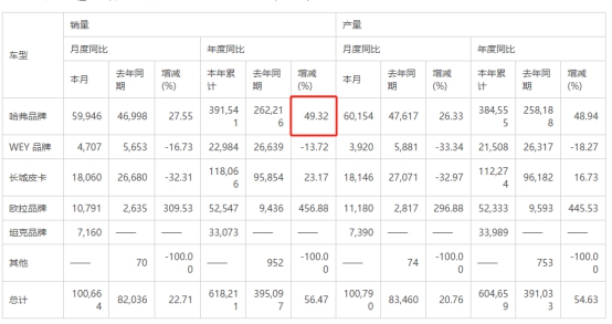 长城汽车神秘的关联交易,钱去了哪?