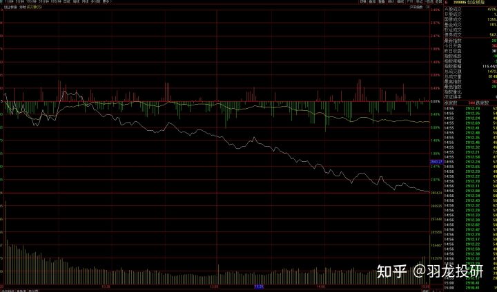  你的股票，为什么一直不涨，反而跌跌不休？