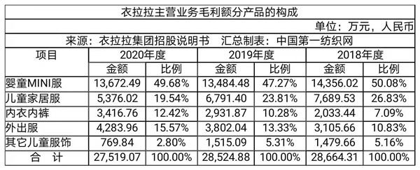股事风云录|净利率接近森马的这家童装企业冲刺IPO，5.89亿建智能化裁剪中心