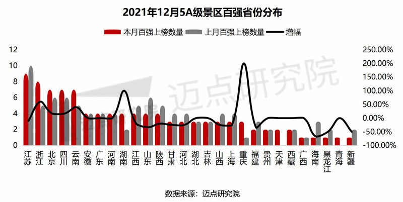 台北|2021年12月5A级景区品牌影响力（MBI）100 强榜单