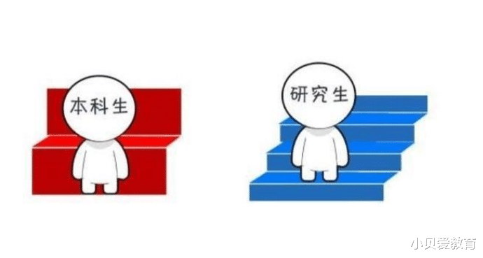 本科生|工作3年后，“本科生”和“研究生”的区别，4张图让人心酸不已