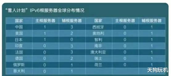 神州|神州十二号上天揽月后，国内终于拥有了属于自己的互联网