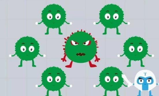 癌细胞|肚子出现5个特征,可能是癌细胞的信号,还请及时就诊!