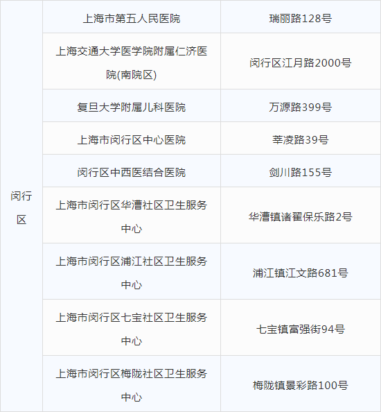 上海育儿帮|最新发布!上海127家发热门诊名单!疫情当前,娃生病不敢去医院怎么办?上海这家医院给你支2招!
