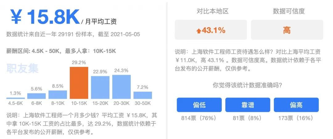 21548元！最新人均收入大漲，告訴你去哪兒才能掙到錢-圖4