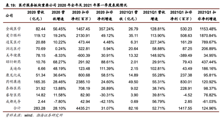 医药股 收藏！最新医药股7大领域业绩大曝光！（名单）