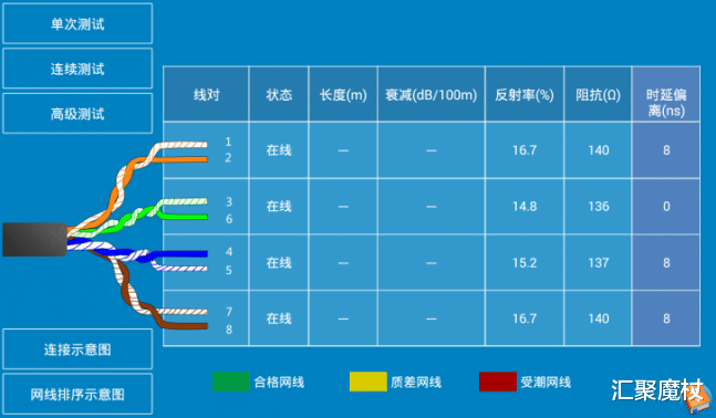 |网线测线仪8线能测通却不能上网的原因