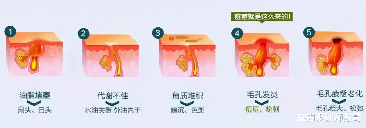 如果不差钱,尽量给卫生间添这几个“便宜货”,个个有真本事