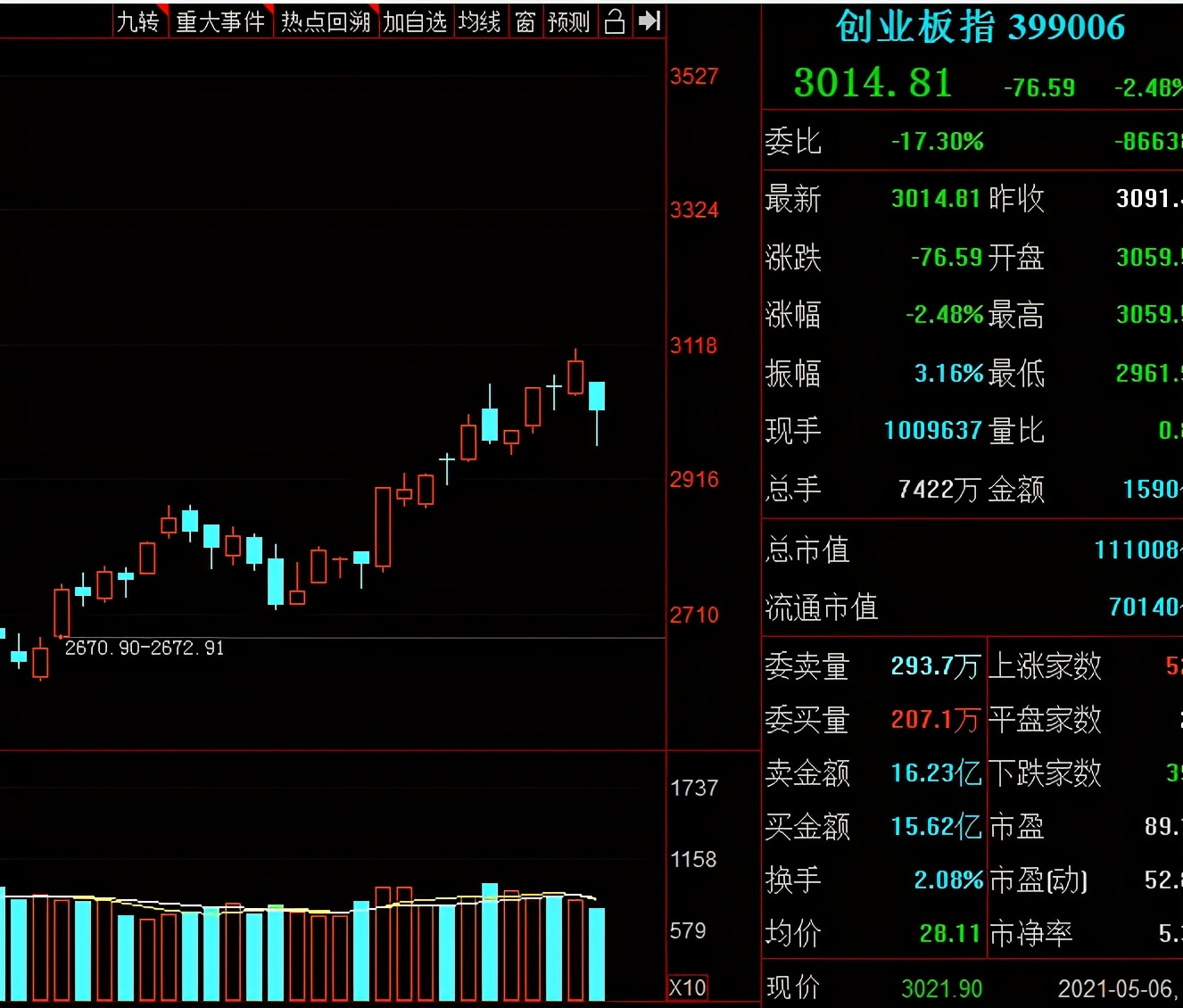  5月开门红了！继续加仓干锂矿龙头