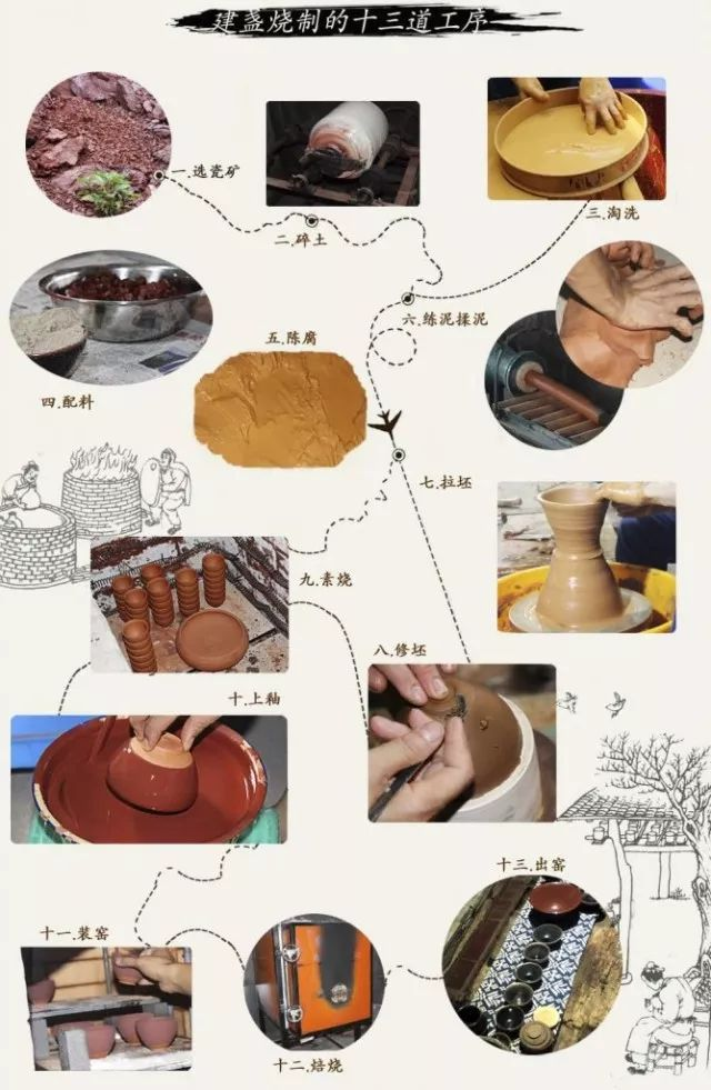 建盏|【方寸间·玩盏】为何有5元的建盏的，能买吗！