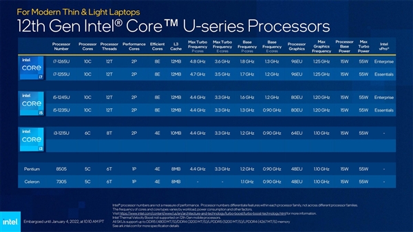 CPU|新一轮x86处理器大战：Intel反击还是AMD卫冕？