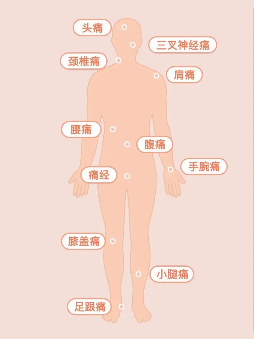 带状疱疹|世界镇痛日:世界上最疼的是哪些病?但愿你一个都遇不到