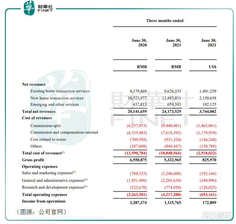 贝壳|【解读】后左晖时代，贝壳在做难且不正确的事情