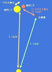 比邻星 “最担心的事”还是来了，隔壁比邻星发来无线电信号，该回吗？