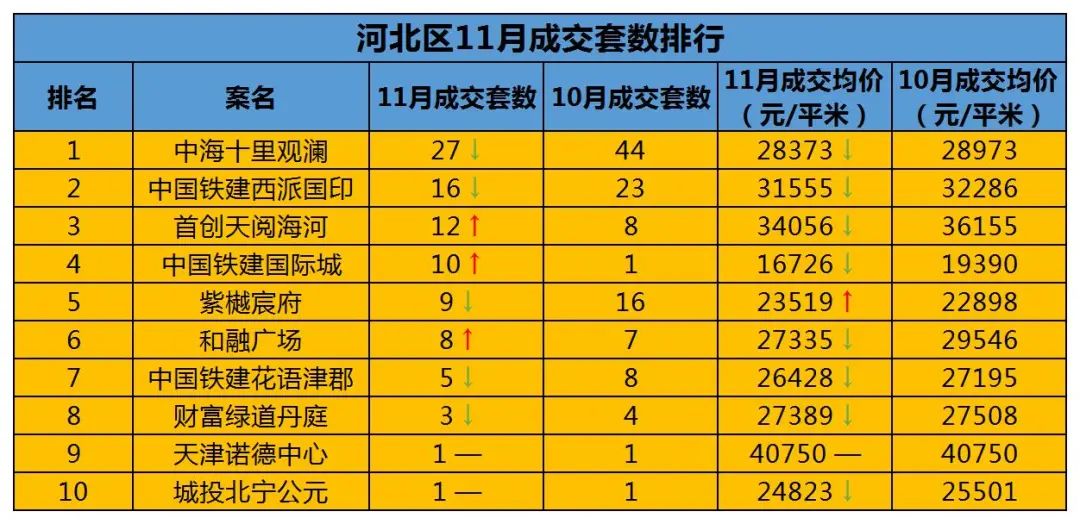 杭州|新盘“上桌”！河北区不甘躺平，特惠房频出！