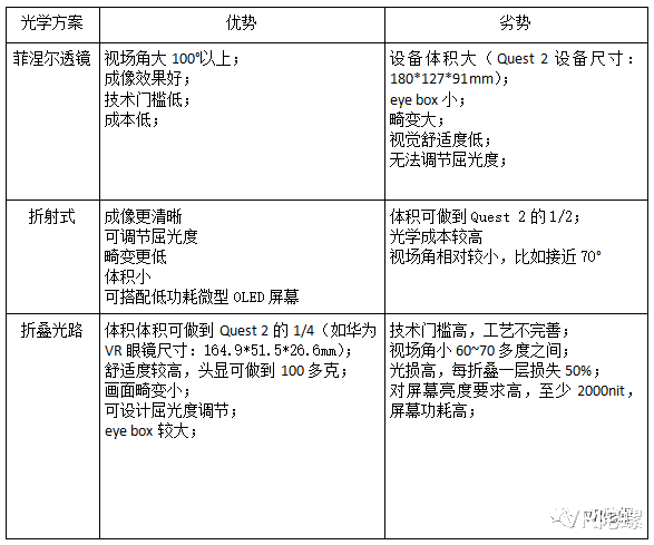 CPU|VR眼镜厚度6.8mm，重量不足35g，EM3的超轻薄秘密与未来“大计”