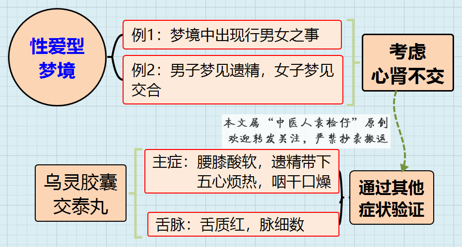 中医人袁检仔|建议收藏，通过梦境辅助辨治失眠
