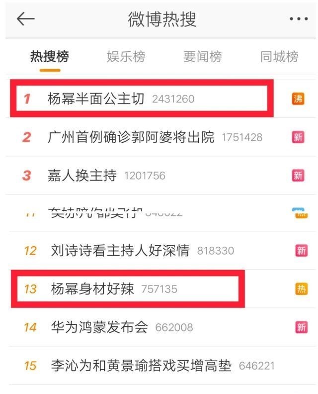 杨幂|杨幂身材再次上热搜，网友担心会不会引起大家的“身材焦虑”？