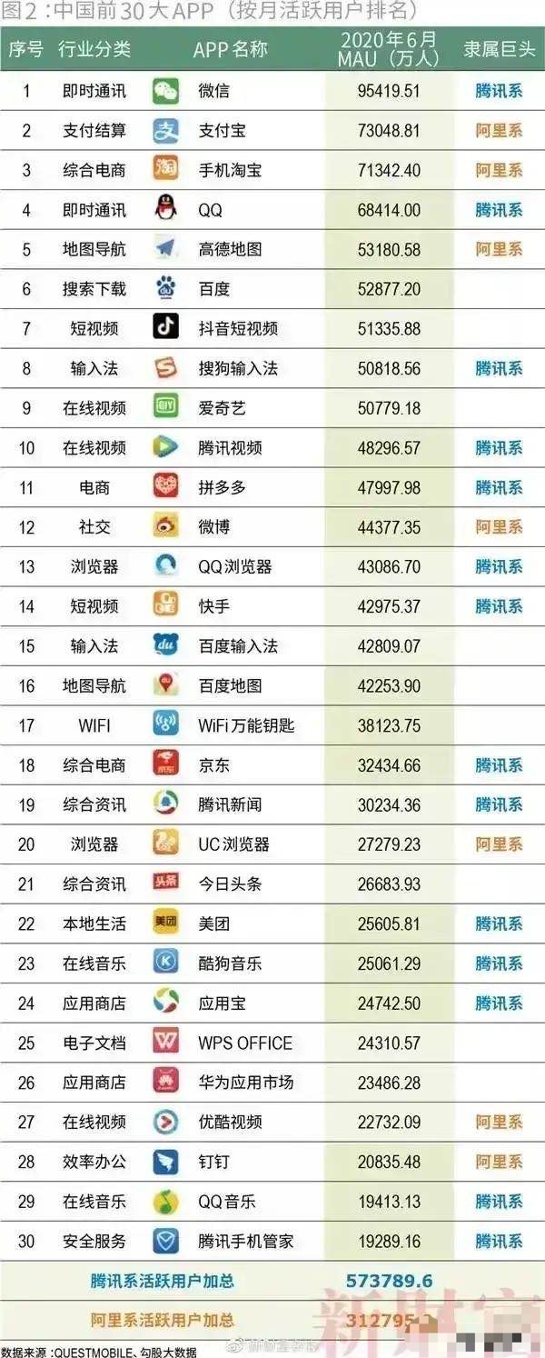 负债大军黄伟添 腾讯系和阿里系谁更厉害