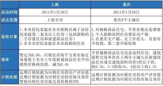 租赁|房产税的推进大概率不会“影响”沈阳,刚需购房者更无需担忧。