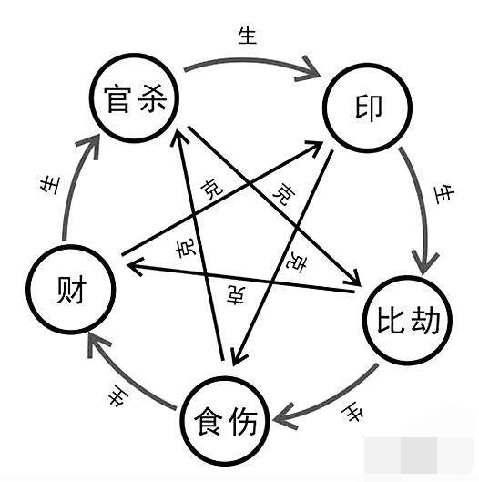 情感事业健康|《八字命理》之掌握了这些基础理论，才能达到高层次