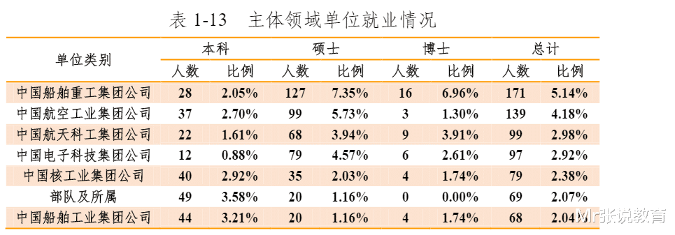 哈尔滨工程大学|985的哈尔滨工业大学，984.5的哈尔滨工程大学，差距究竟有多大？