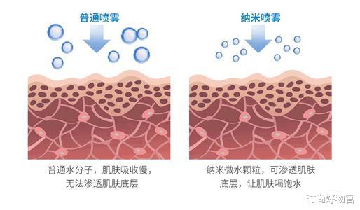 美容仪|中国“千颂伊”张雨绮护肤太奇葩，竟猪蹄敷脸，科学护肤后真香了