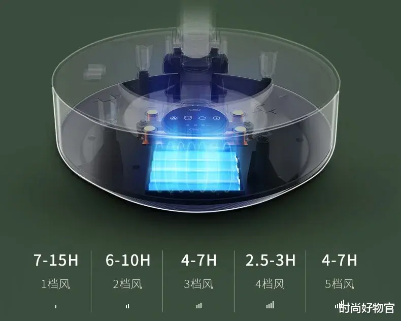 风扇|风扇界“华为”！3分钟吹凉整屋，83.333小时1度电？比开空调还爽