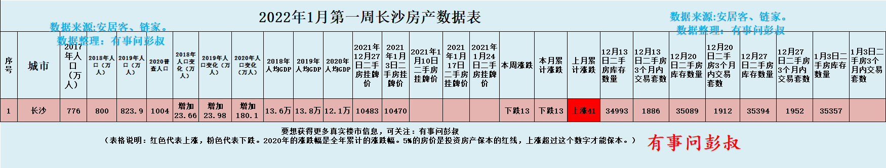 工地|长沙楼市真的热起来了，新房都要靠抢吗？